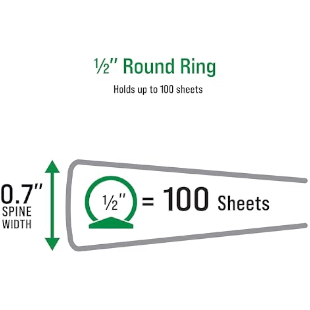 Office Essentials Economy View 3 Ring Binders, 0.5" Round Rings, 0.7" Spine, 100-Sheet Capacity, White Binders (12-Pack of 03422)