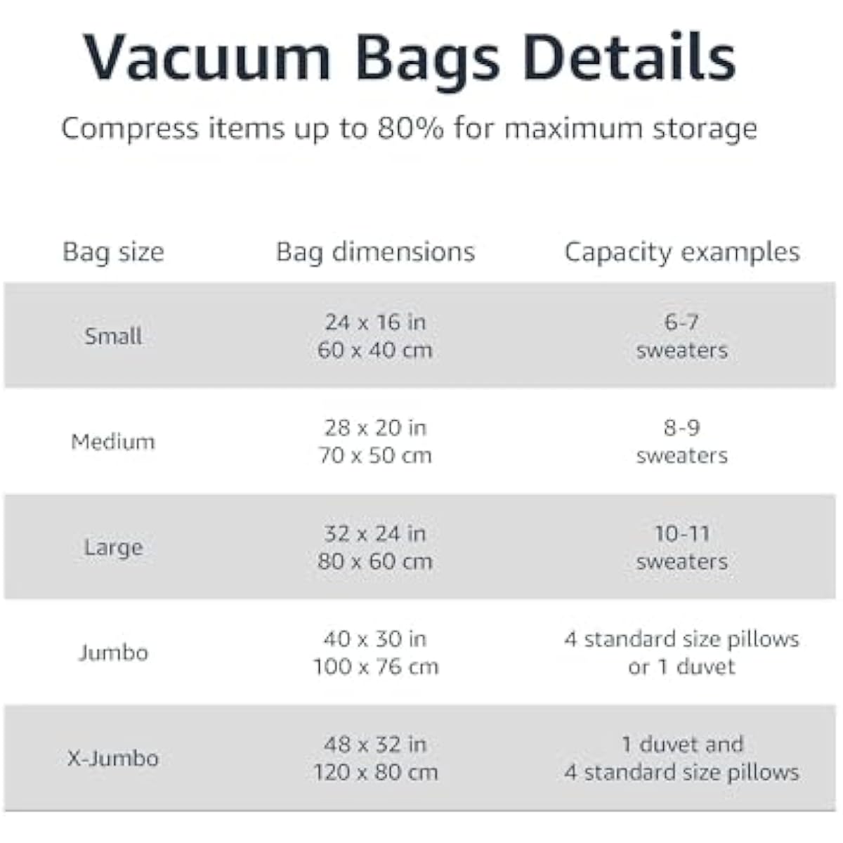 Amazon Basics Vacuum Storage Bags with Hand Pump for Travel, Space Saving Compression Bags for Clothes, Clothing, Blankets and Duvets, Clear, 20 Pack (5 Small, 5 Medium, 5 Large & 5 Jumbo)