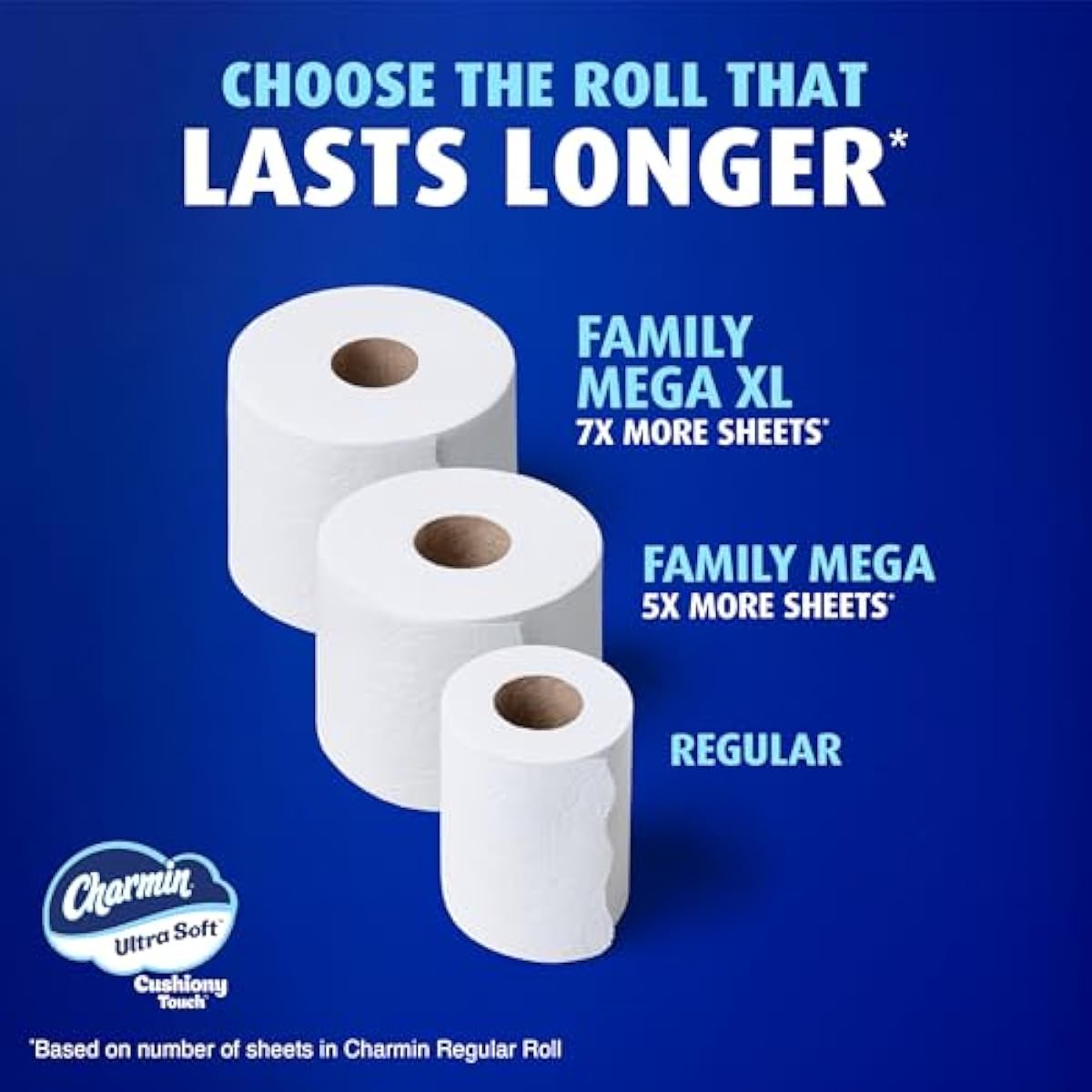 Charmin Ultra Soft Cushiony Touch Toilet Paper, 24 Family Mega = 123 Regular Rolls, White