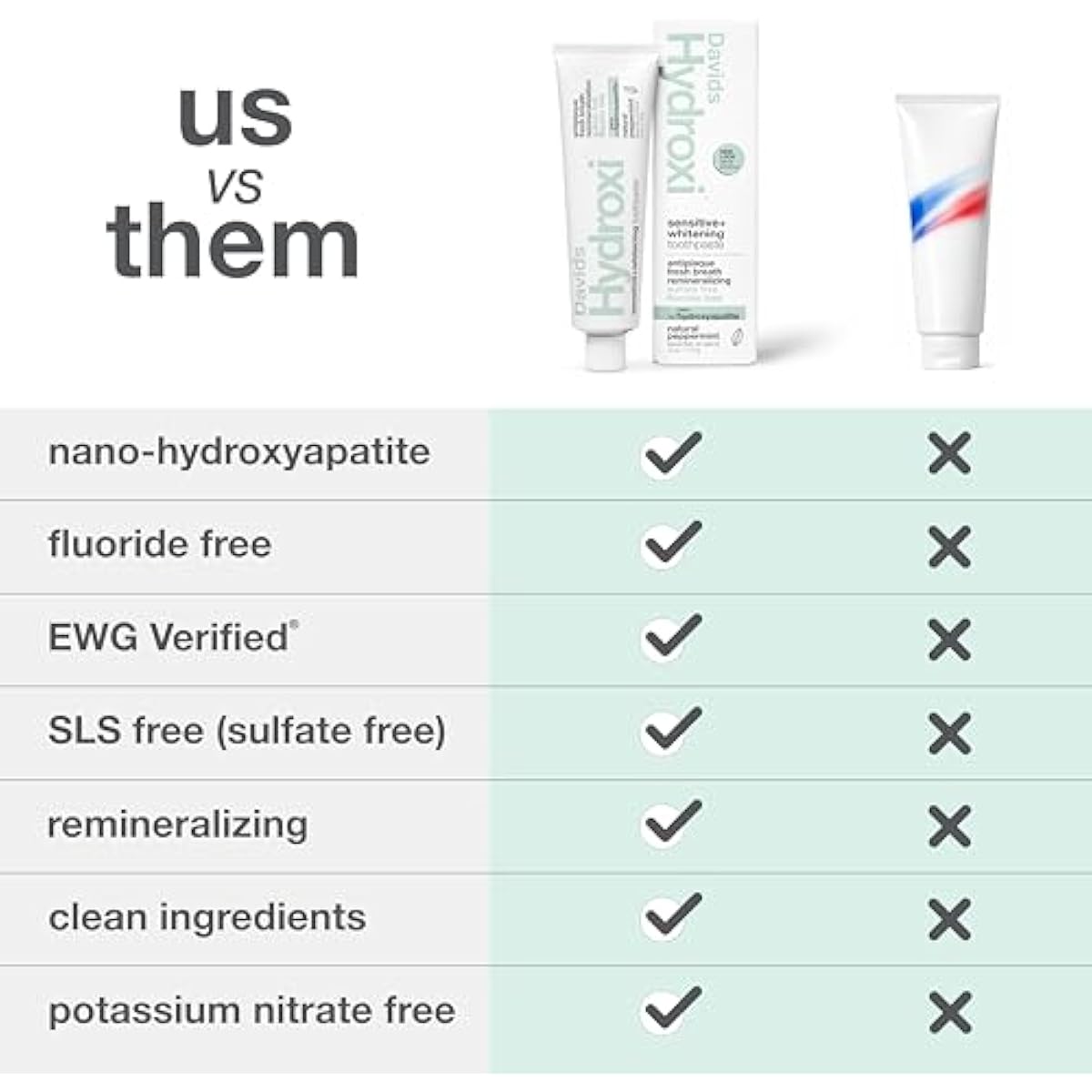 Davids Hydroxi Fluoride Free Nano Hydroxyapatite Toothpaste for Remineralizing, Sensitive Support, Whitening, Antiplaque, SLS Free, Natural Peppermint, 4oz, Made in USA