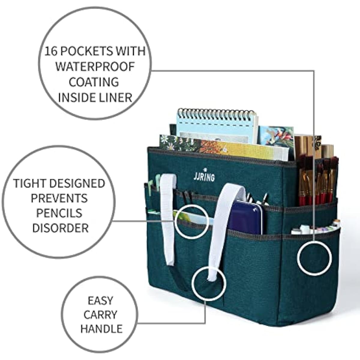 JJRING Craft Organizer Tote Bag, Large Art Storage Caddy with Multiple Pockets, Bluish Green Sewing Bag for Art, Craft, Scrapbooking, School, Medical, and Office Supplies Storage