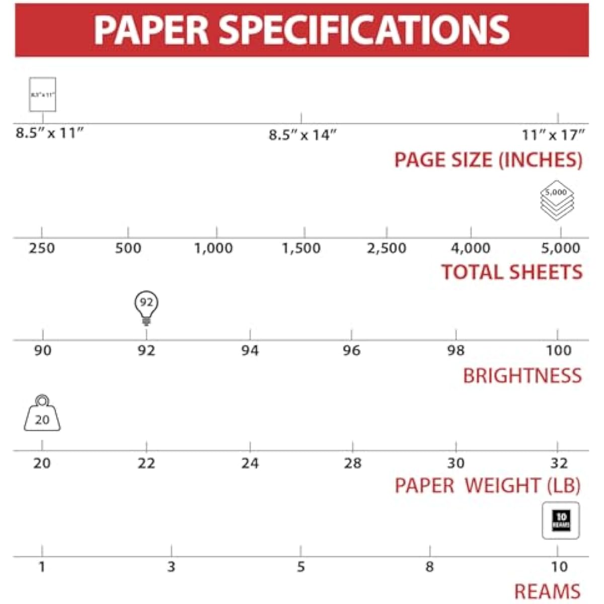 TRU RED 8.5x11 Copy Paper 20 lb. 92-Bright 5000 Sheets/Carton, For Office, School & Home