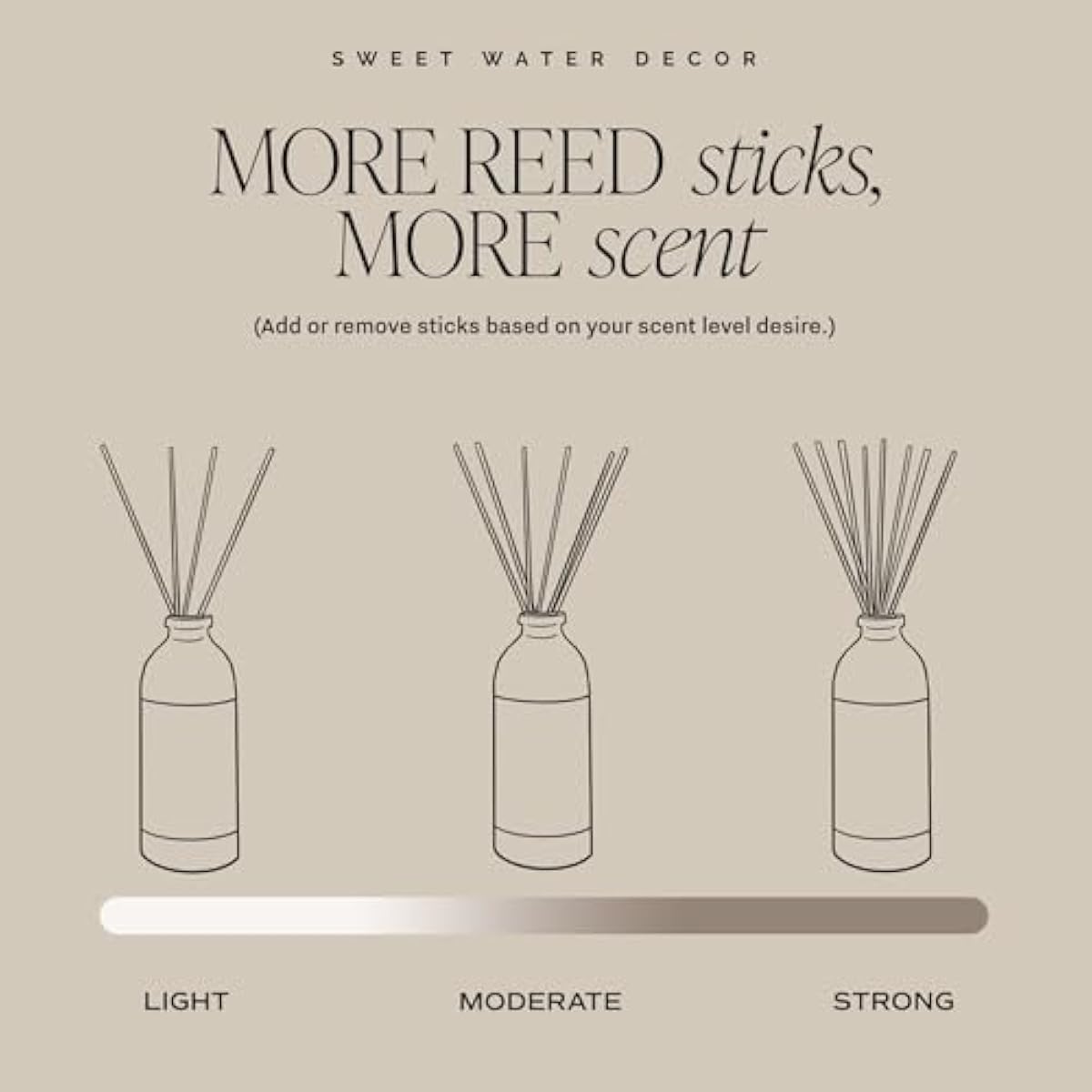 Sweet Water Decor Salt & Sea Reed Diffuser Set - Sea Salt Citrus & Musk Amber Scent Diffuser - Reed Diffusers for Home with Long Lasting Fragrance - Non-Toxic Oil Reed Diffuser - Made in the USA