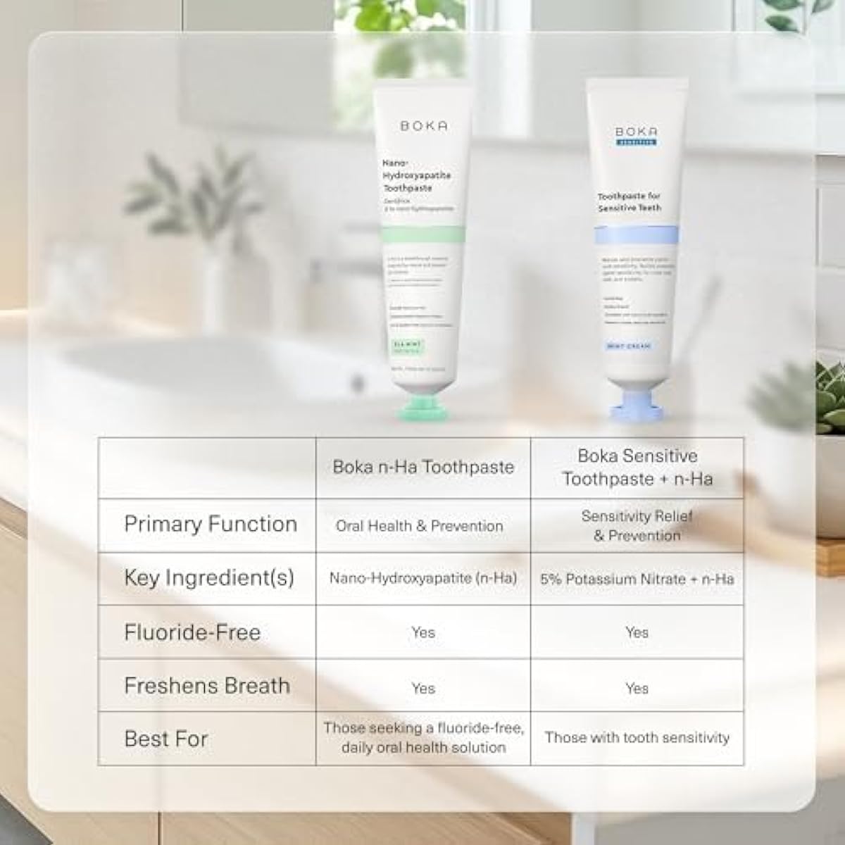 Boka Fluoride Free Toothpaste, Nano Hydroxyapatite Toothpaste, Appropriate for Sensitive Teeth - for Adult Oral Care - Ela Mint Flavor, 4 Fl Oz 1Pk US Manufactured