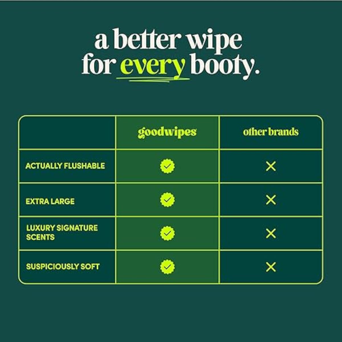 goodwipes Flushable Butt Wipes - Vitamin E & Aloe - Sewer & Septic Safe - Extra Large Adult Wet Wipes For Women & Men - Bathroom Essentials - Rosewater, 318 Count (6 Packs + 1 Travel)