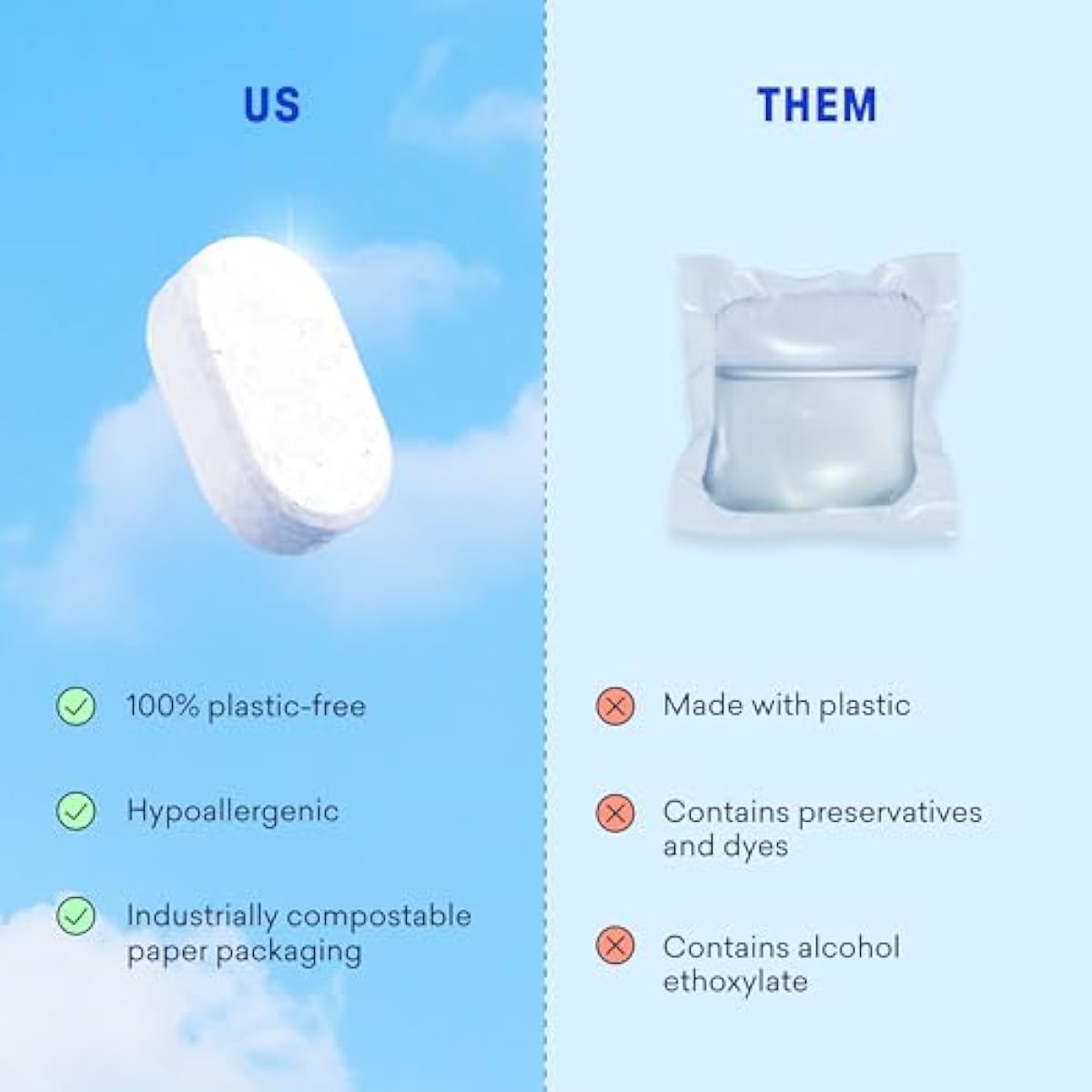 BLUELAND 100% Plastic-Free Dishwasher Detergent Tablets, 60 Count, Free & Clear, Eco-Friendly Dishwashing Pods, Natural, USDA Certified biobased