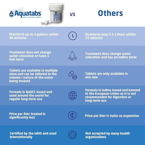 Aquatabs Water Purification Tablets (397mg, 100 Pack). Water Filtration System for Camping, Boating, Emergency Water, Survival Kit, and Marine. Easy-to-Use Water Purifier Treatment.