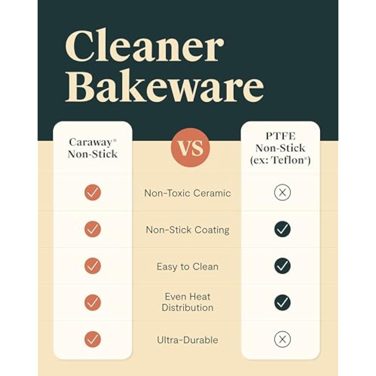 Caraway Non-Stick Ceramic 9” Square Pan - Naturally Slick Ceramic Coating - Non-Toxic, PTFE & PFOA Free - Perfect for Brownies, Lemon Bars, Cakes, & More - Navy