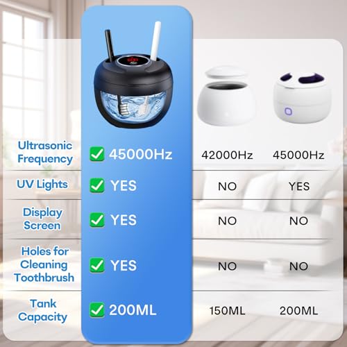 Upgraded Ultrasonic Retainer Cleaner Machine, 45kHz Ultrasonic Dentures Cleaner for Night Guards, Braces, Aligner, Toothbrush, Jewelry and More, 200ML Capacity, Black1
