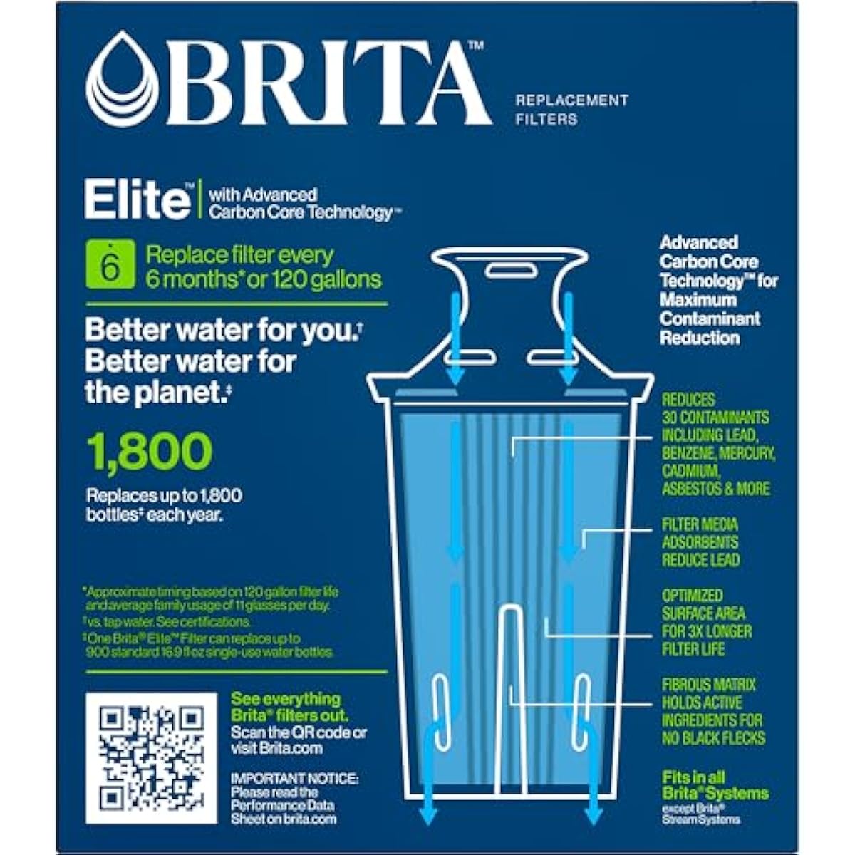 Brita Filter Replacements for Water Pitchers and Dispensers, Elite, NSF Certified to Remove 99% of Lead, 2 Count, Blue