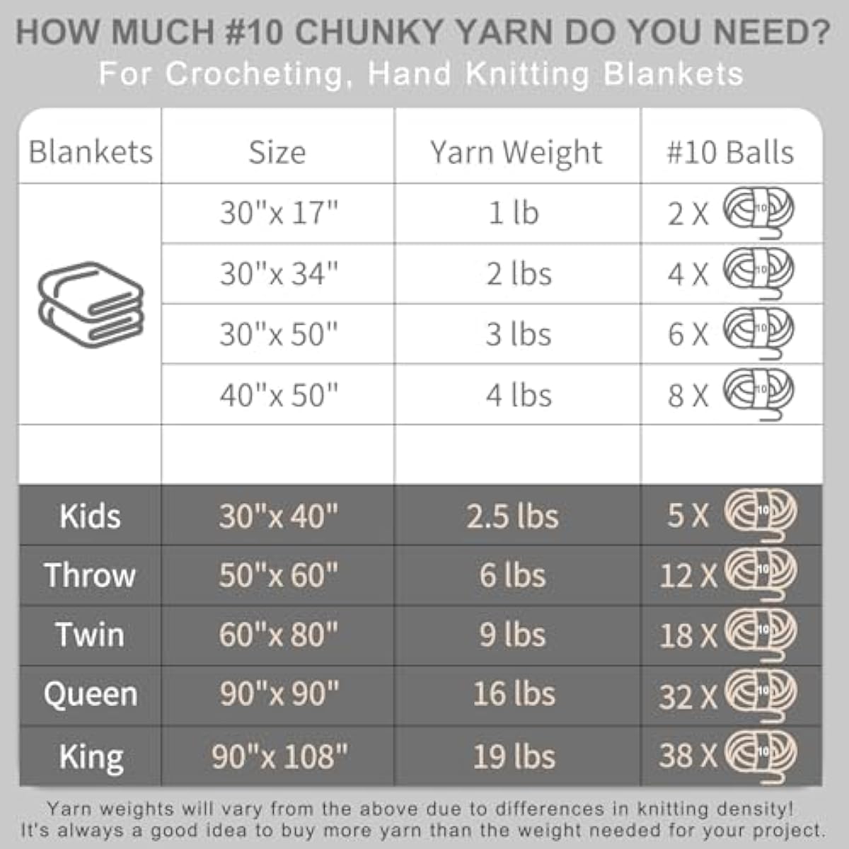 Chunky Yarn for Hand Knitting - #10 Chunky Chenille Yarn, Jumbo Big Thick Chunky Yarns for Crocheting, Super Bulky Chunky Knit Blanket Yarns, 8 Skein (25 yds 8 oz Each Skein), Cream