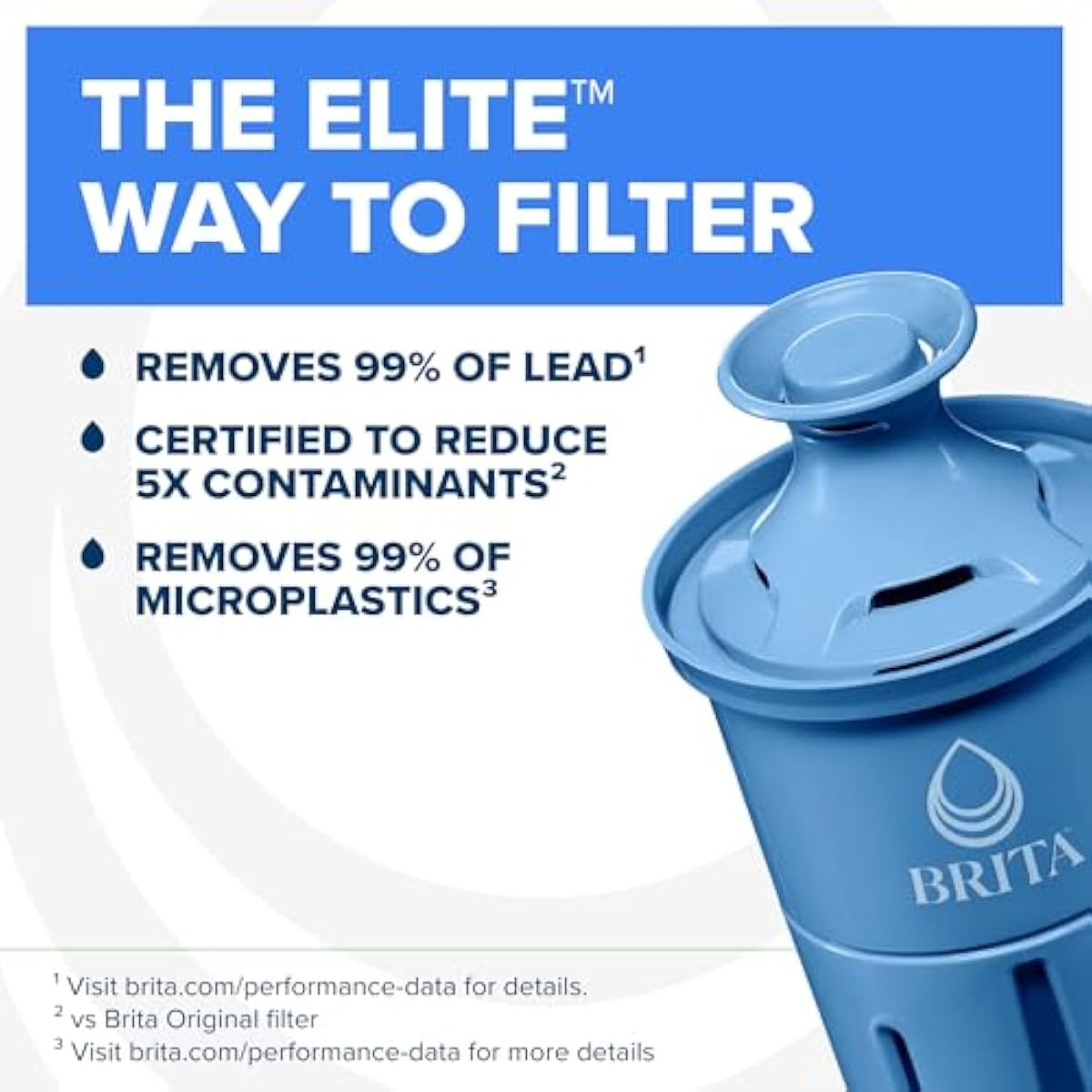 Brita Filter Replacements for Water Pitchers and Dispensers, Elite, NSF Certified to Remove 99% of Lead, 2 Count, Blue