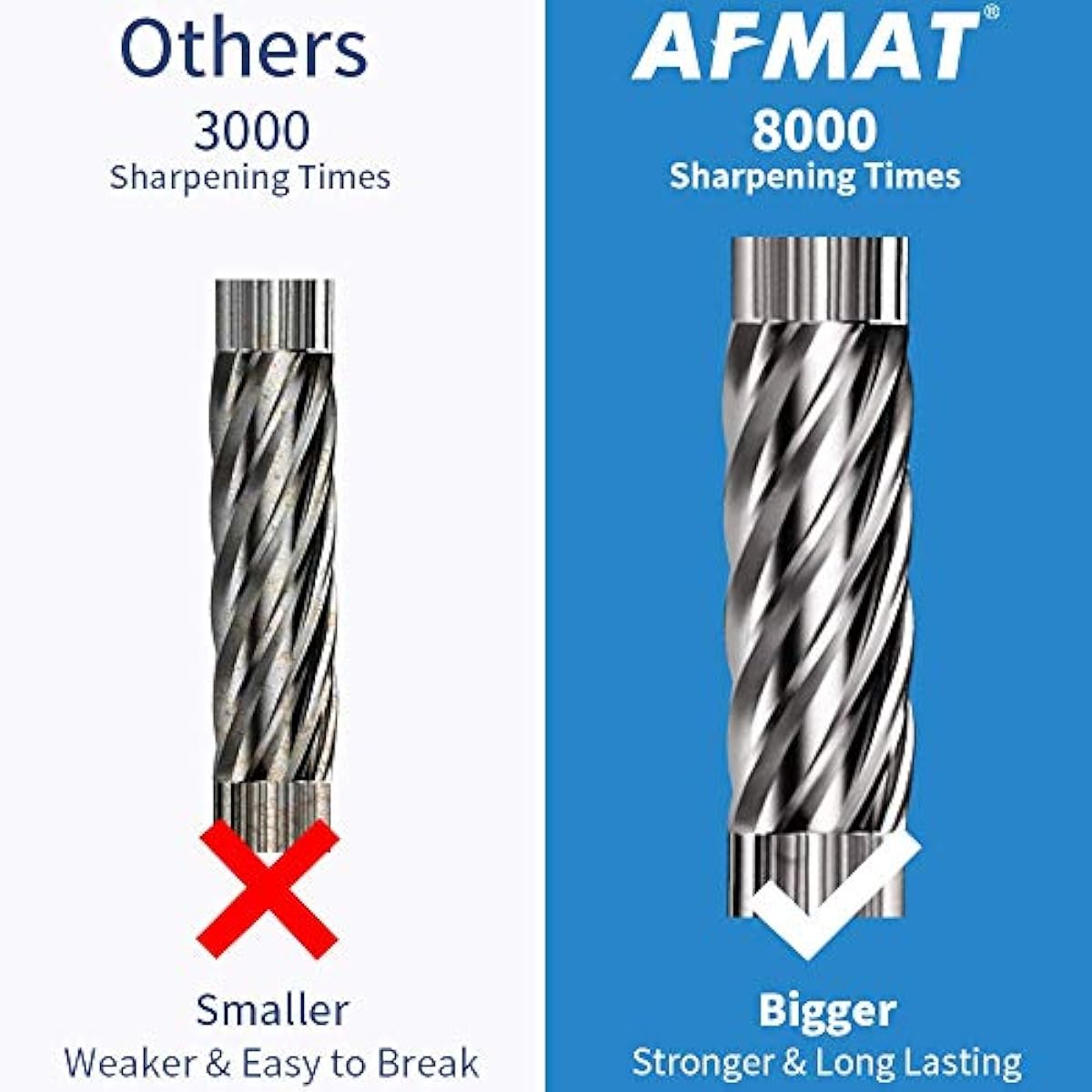 AFMAT Electric Pencil Sharpener - Auto Stop, Super Sharp & Fast, Plug in Pencil Sharpener for 6-12mm No.2/Colored Pencils - Classroom/Office/Home PS92