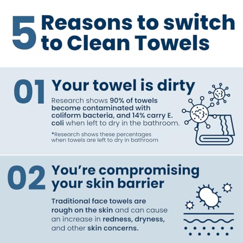 Clean Skin Club Clean Towels®, 100% USDA Biobased Face Towel, Disposable Face Towelette, Eczema Association Accepted, Makeup Remover Dry Wipes, Ultra Soft, 1 Pack, 25 Ct